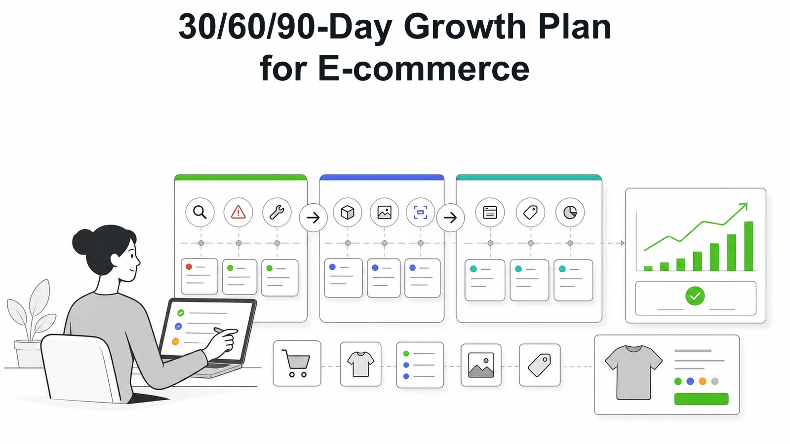 30 60 90 day e-commerce growth plan template